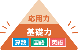 基礎力を表現した三角形